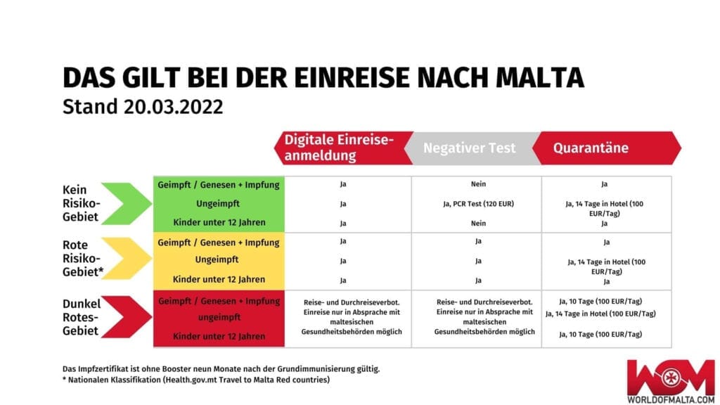 Einreisebestimmungen Malta 3.2022 1