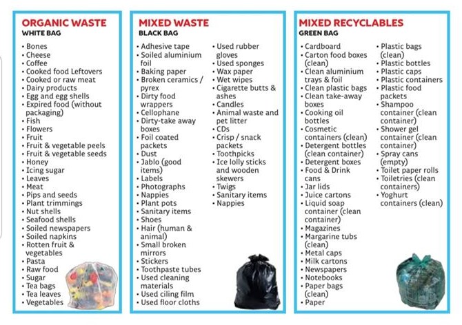 Angezeigt werden Produkte, die in organischen Abfall, recycelbaren Müll und in den schwarzen Sack gehören.